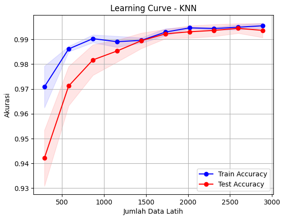 Learning Curve KNN